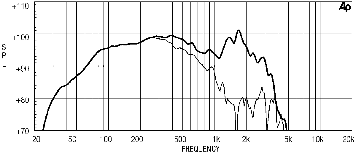 Eighteen Sound 18LW1251 manufacturer graph 1