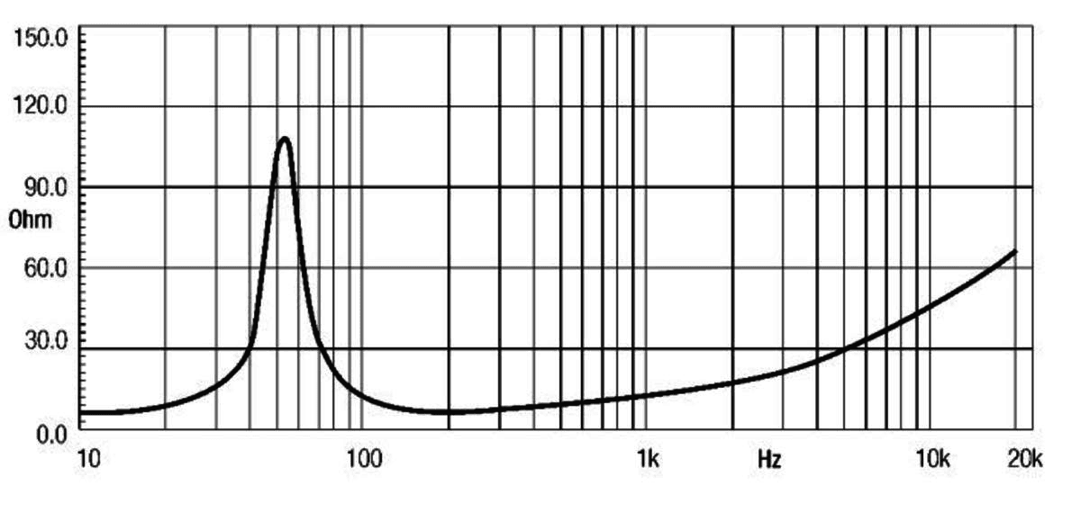 Eighteen Sound 12LW800 manufacturer graph 1