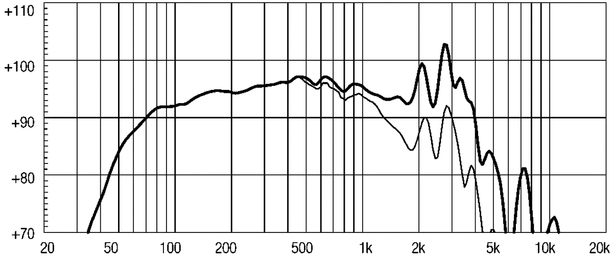 Eighteen Sound 12LW800 manufacturer graph 2
