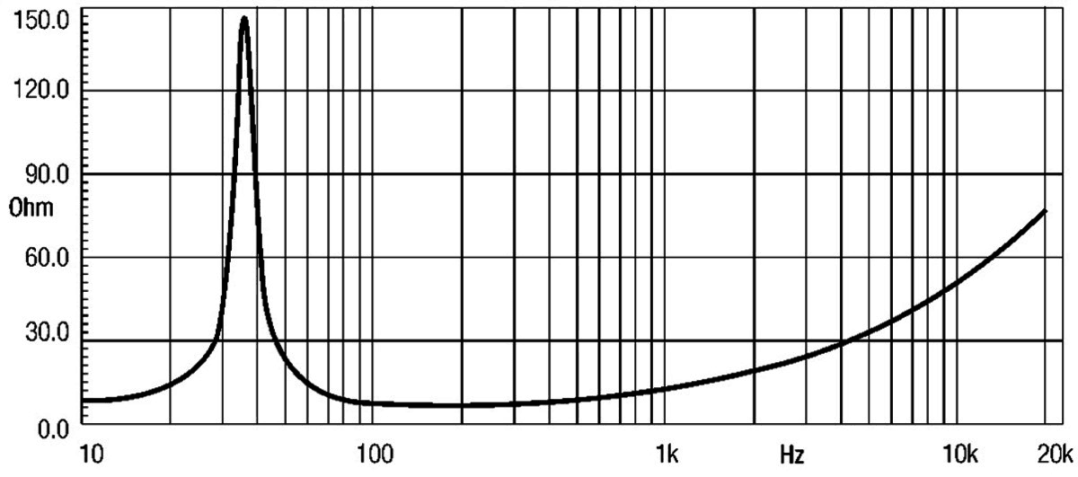 Eighteen Sound 18W2000 manufacturer graph 1