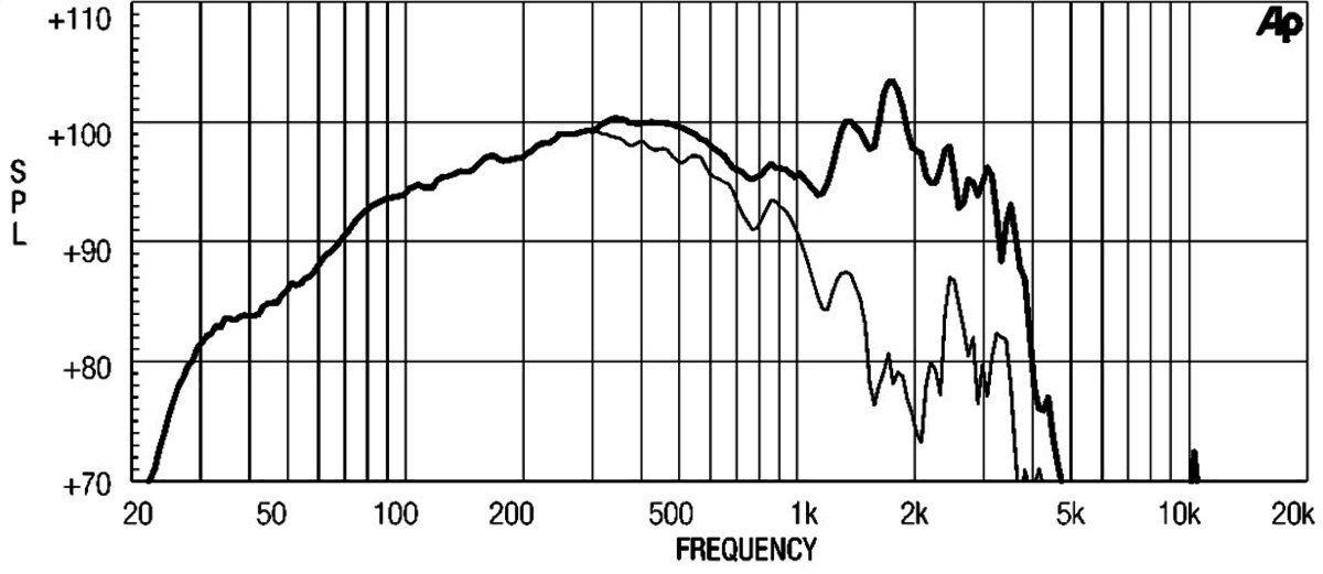 Eighteen Sound 18W2000 manufacturer graph 2
