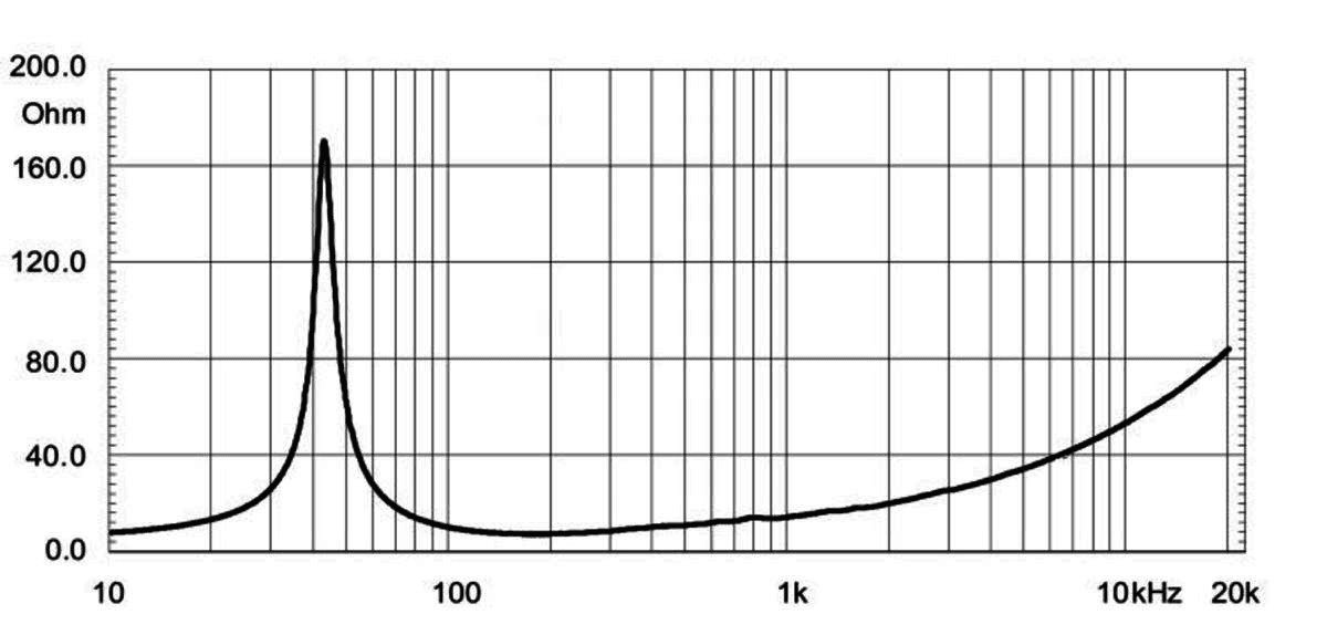 Eighteen Sound 15NLW9300 manufacturer graph 1