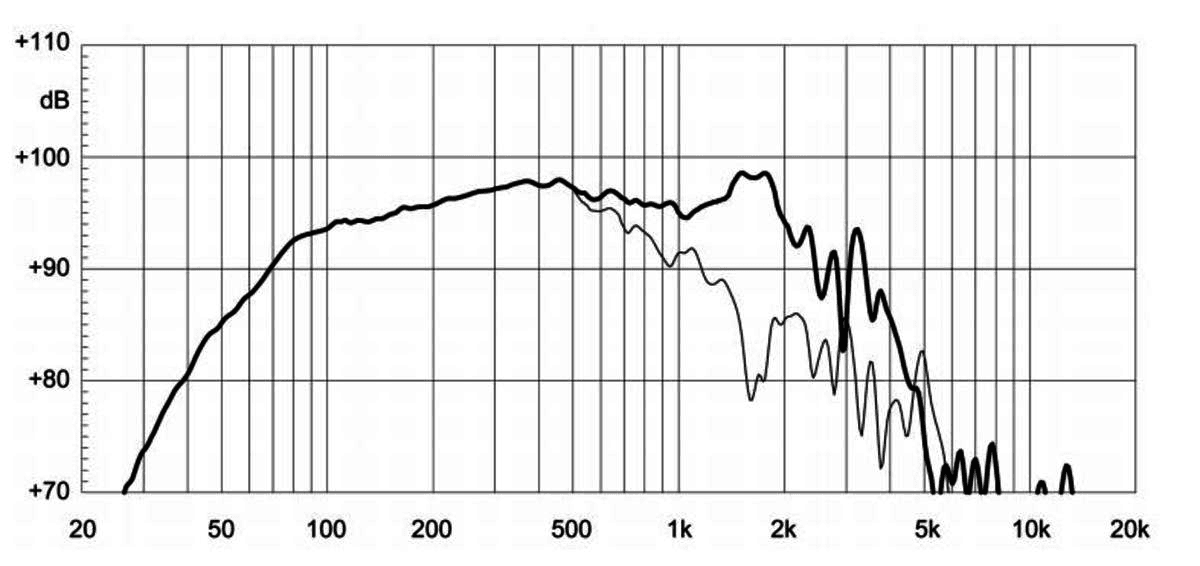 Eighteen Sound 15NLW9300 manufacturer graph 2