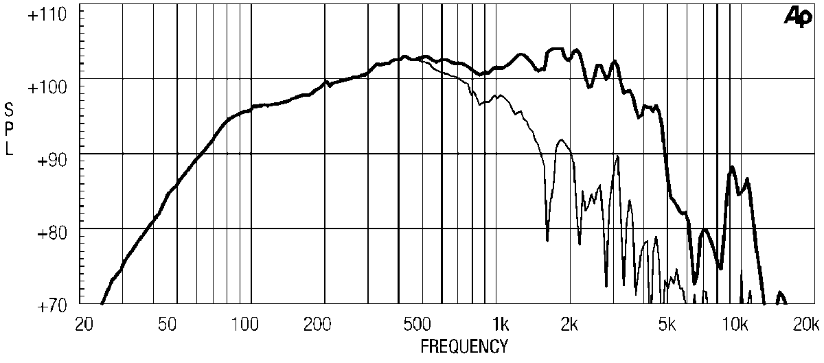 Eighteen Sound 15MB650 manufacturer graph 1