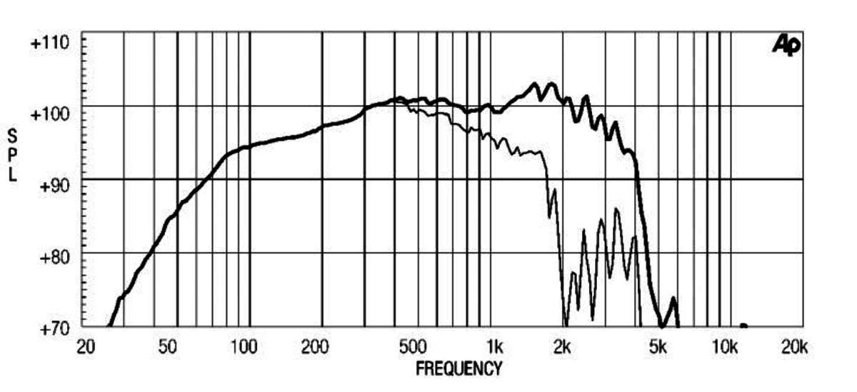Eighteen Sound 15ND930 manufacturer graph 2