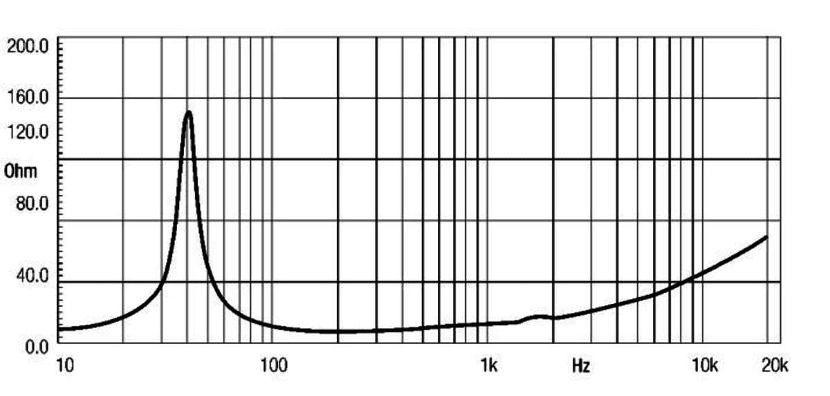 Eighteen Sound 15ND930 manufacturer graph 1