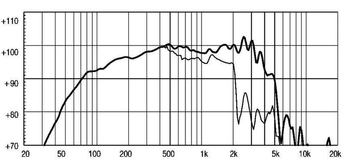 Eighteen Sound 12ND830 manufacturer graph 1