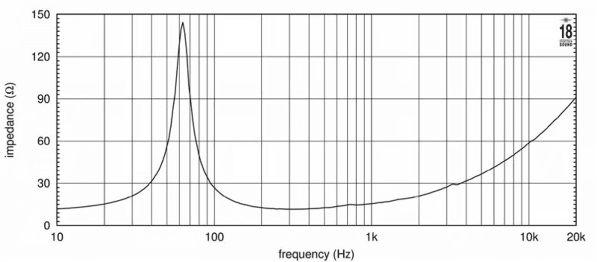 Eighteen Sound 10W650 manufacturer graph 2