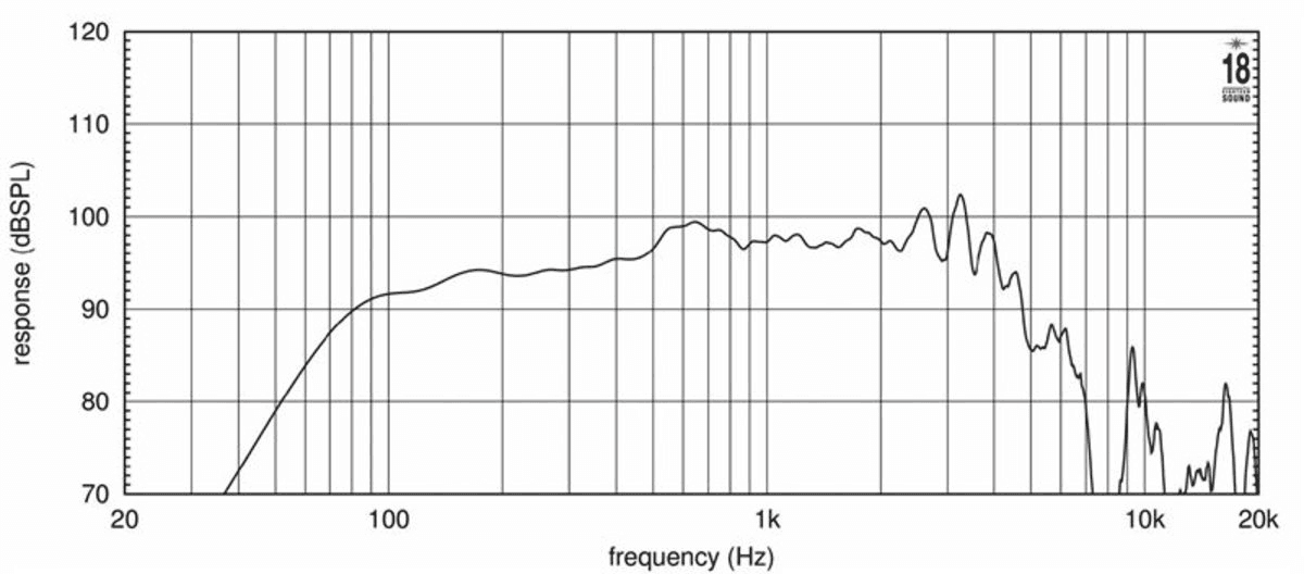 Eighteen Sound 10W650 manufacturer graph 1