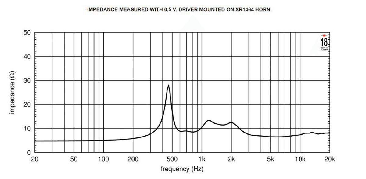 Eighteen Sound ND3SA manufacturer graph 1