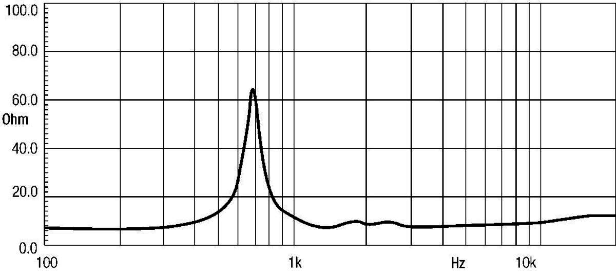 Eighteen Sound HD1040 manufacturer graph 1