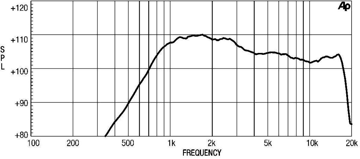 Eighteen Sound HD1040 manufacturer graph 2