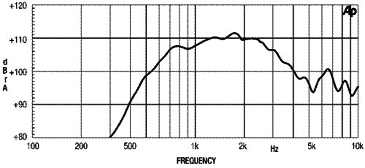 Eighteen Sound ND100KT manufacturer graph 1
