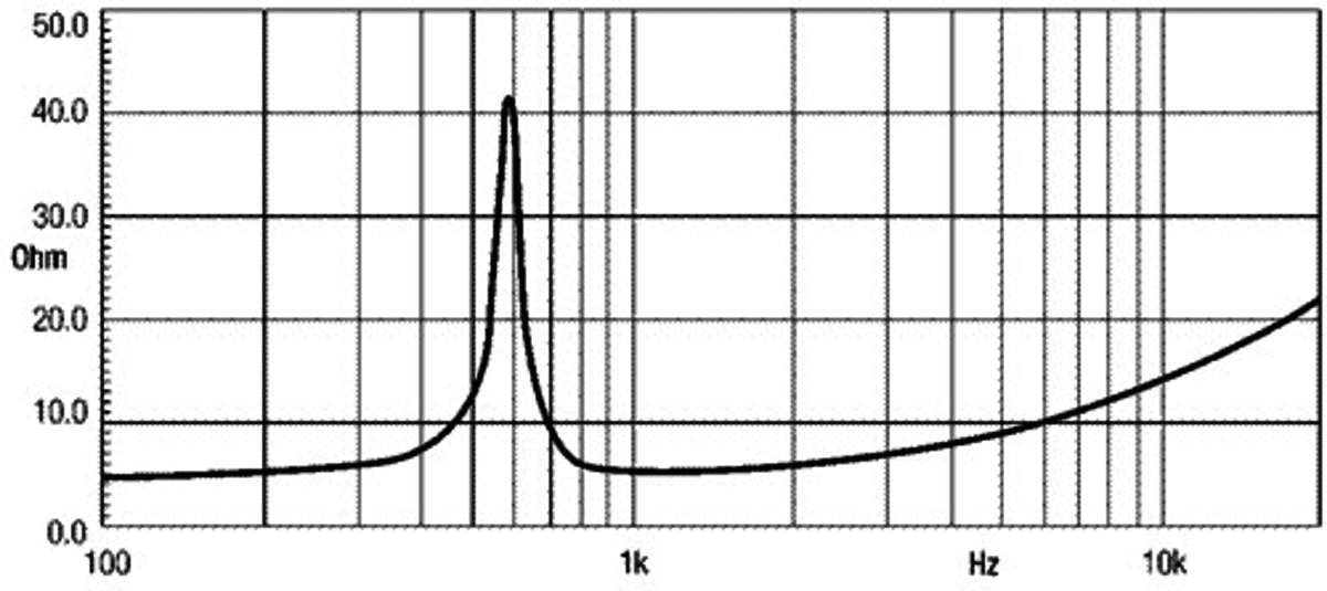 Eighteen Sound ND100KT manufacturer graph 2
