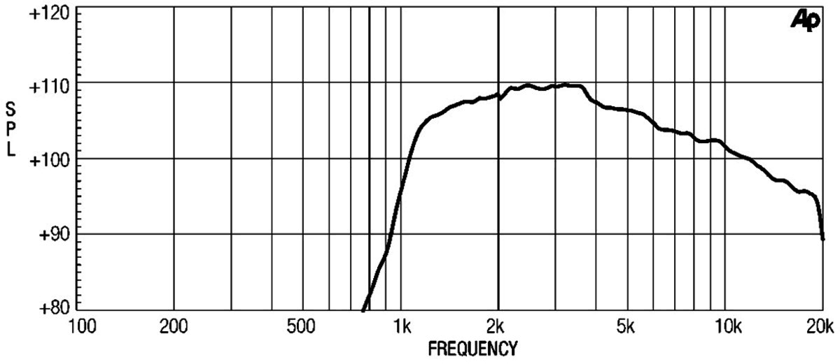 Eighteen Sound XD110 manufacturer graph 1