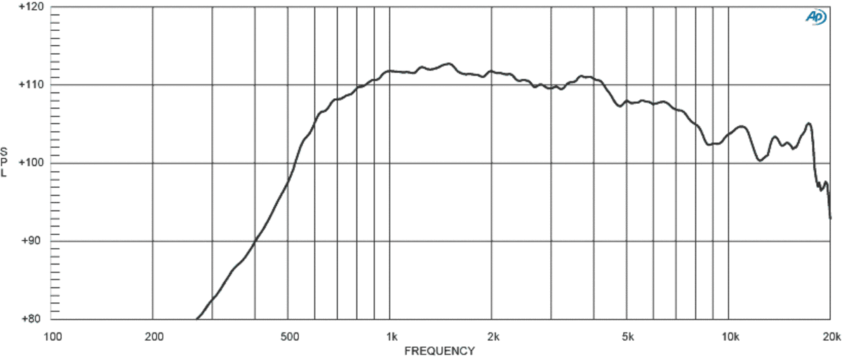 Eighteen Sound NSD1424BTN manufacturer graph 1