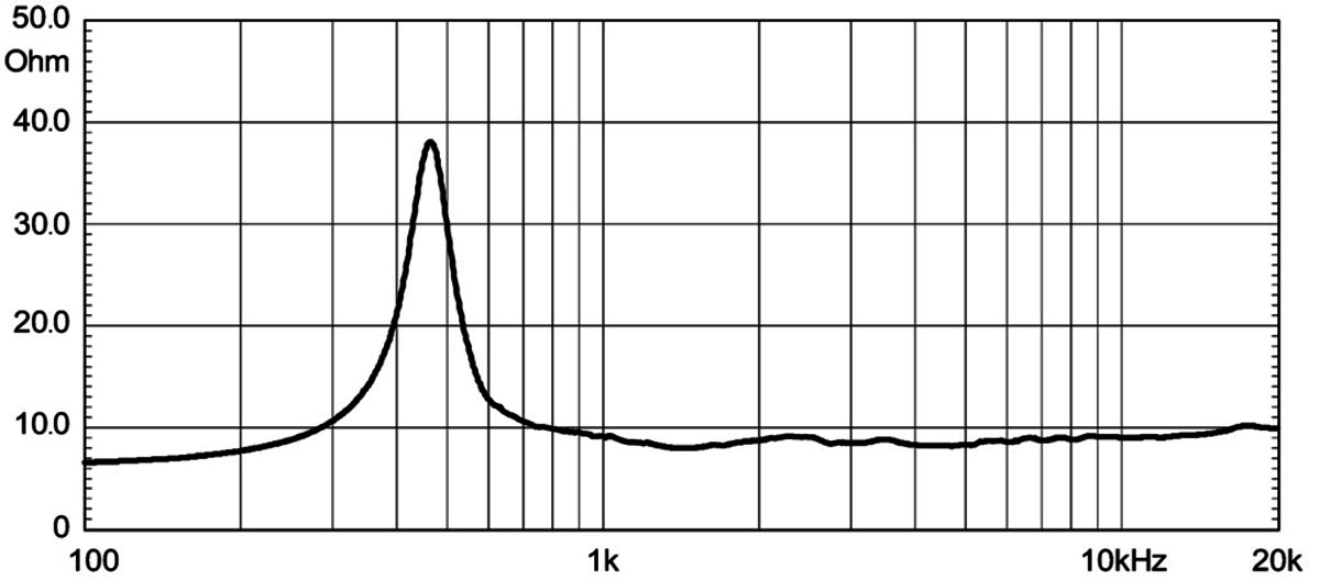 Eighteen Sound NSD1424BTN manufacturer graph 2
