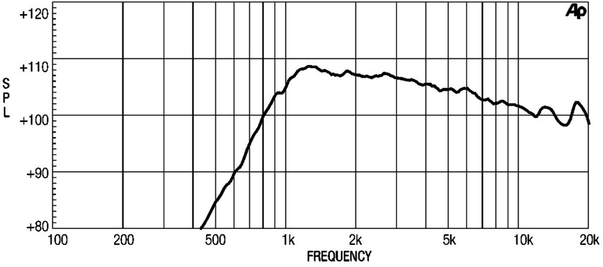 Eighteen Sound HD1030 manufacturer graph 1