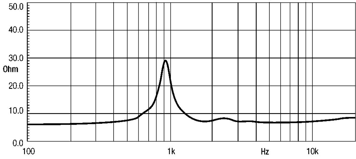 Eighteen Sound HD1030 manufacturer graph 2