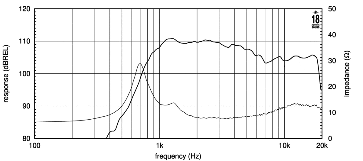 Eighteen Sound ND1085 manufacturer graph 1