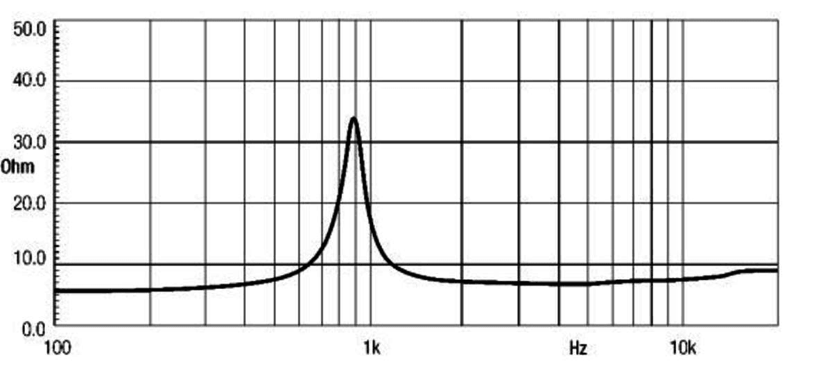 Eighteen Sound ND1075 manufacturer graph 1
