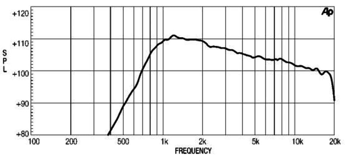 Eighteen Sound ND1075 manufacturer graph 2