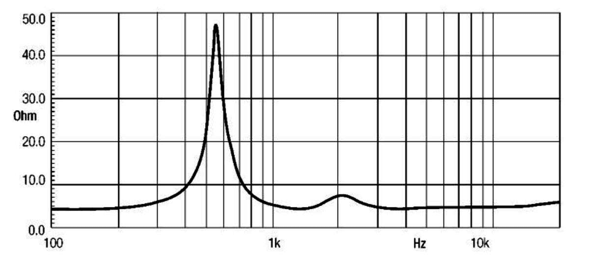 Eighteen Sound ND1480 manufacturer graph 1