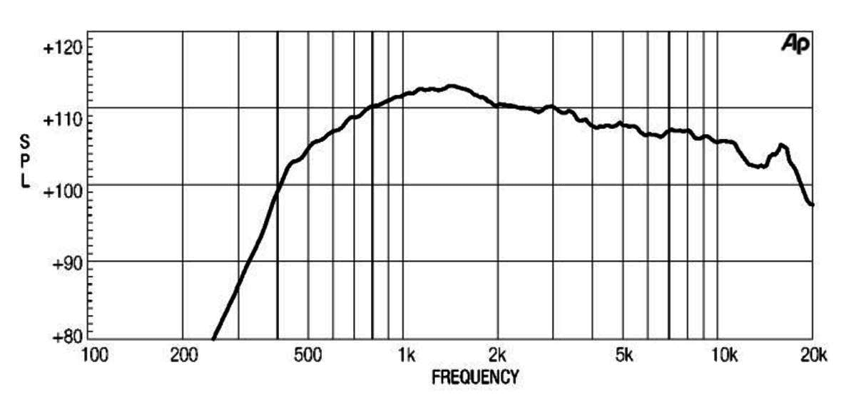 Eighteen Sound ND1480 manufacturer graph 2