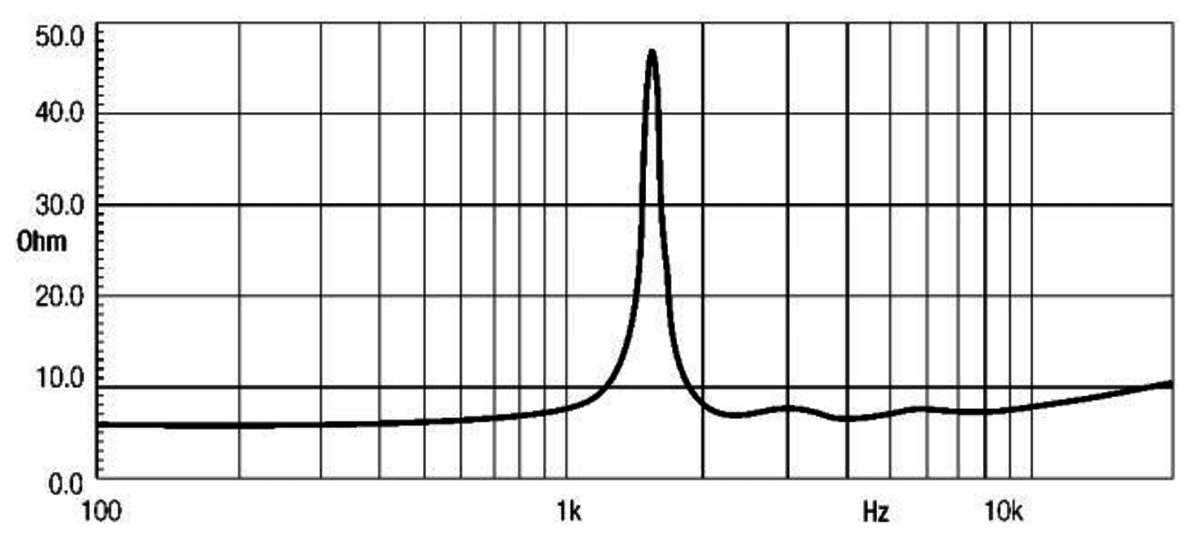 Eighteen Sound HD110 manufacturer graph 1