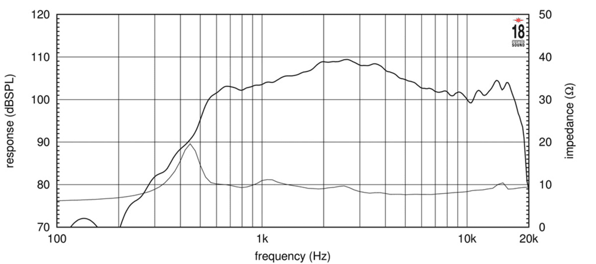 Eighteen Sound HD2000 manufacturer graph 1