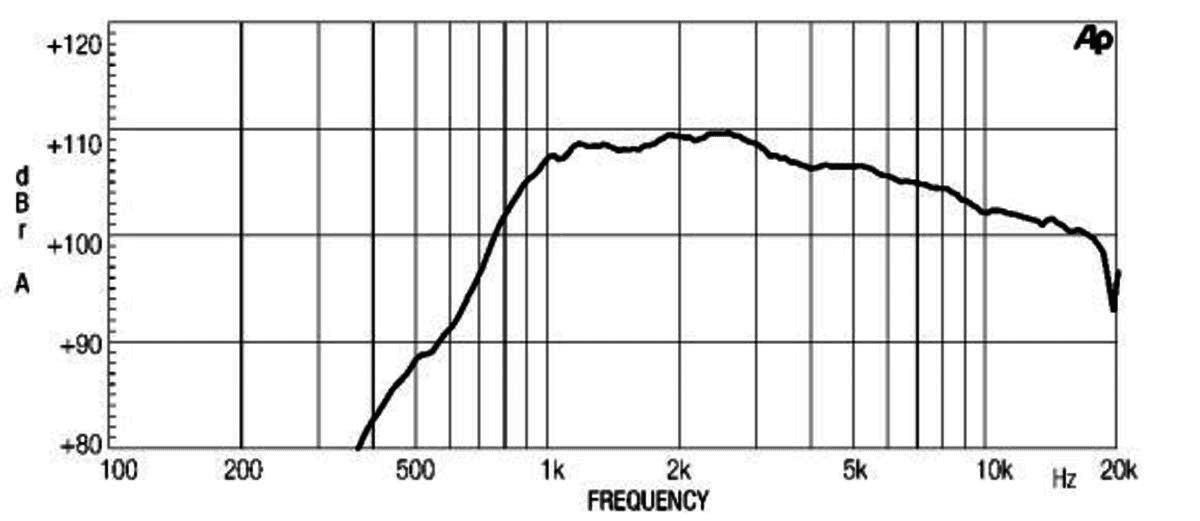 Eighteen Sound ND1080 manufacturer graph 2