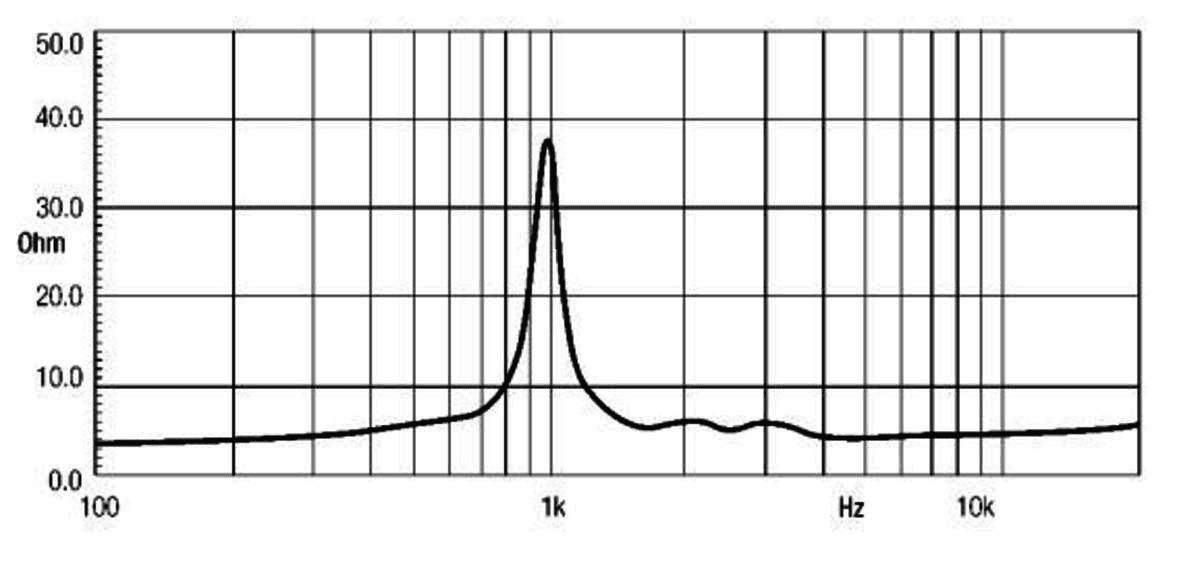 Eighteen Sound ND1080 manufacturer graph 1