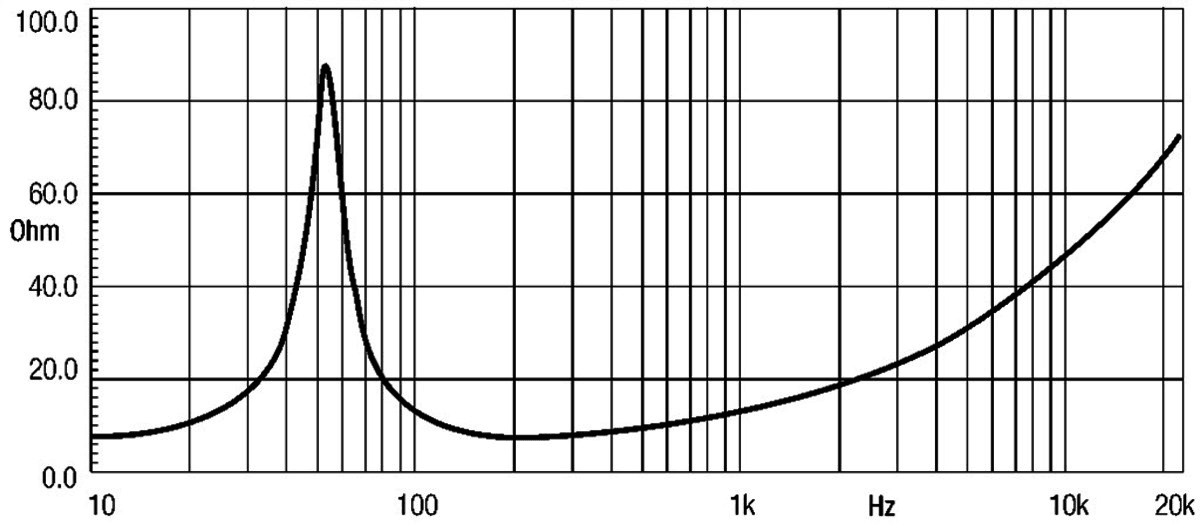 Eighteen Sound 12W600 manufacturer graph 2