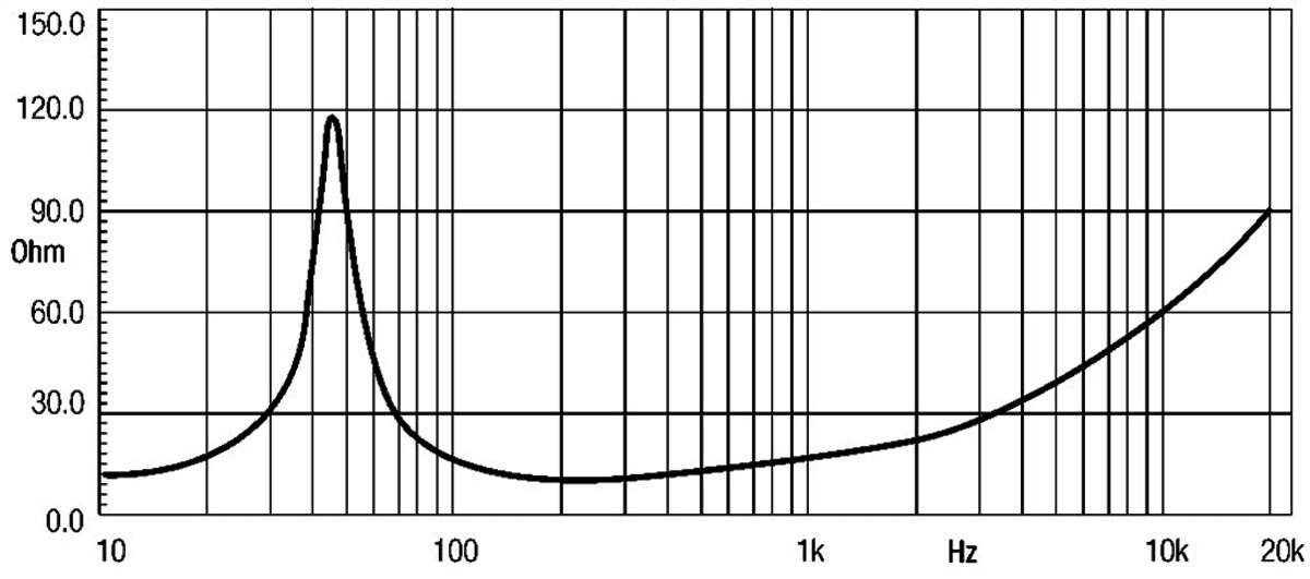 Eighteen Sound 15W1301 manufacturer graph 2