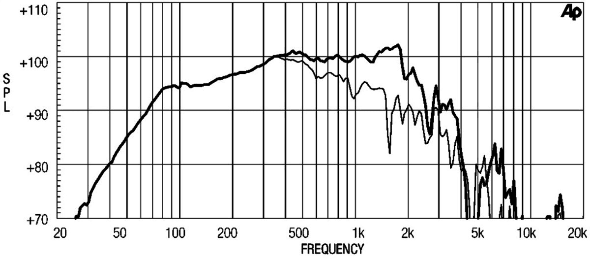 Eighteen Sound 15W1301 manufacturer graph 1