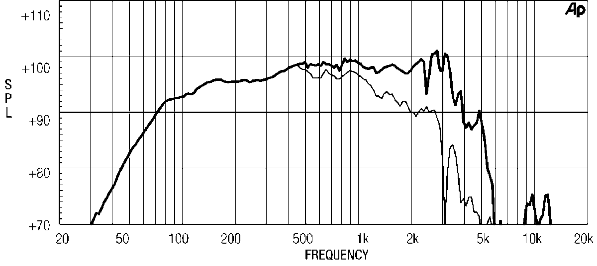 Eighteen Sound 12MB606 manufacturer graph 1