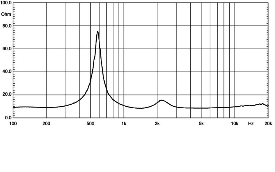 Eighteen Sound ND2060T manufacturer graph 2