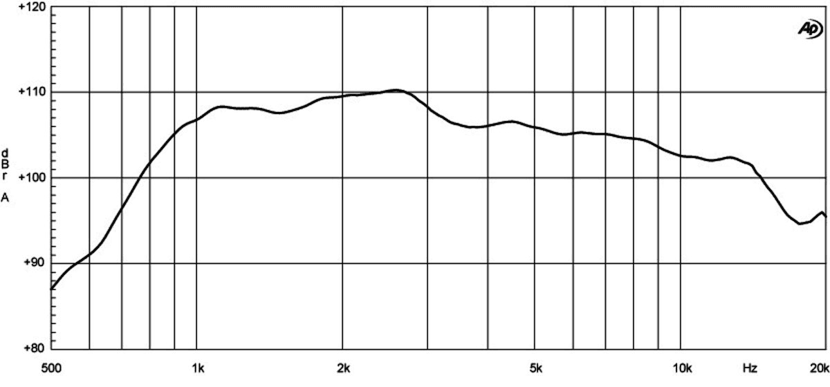 Eighteen Sound ND2060T manufacturer graph 1