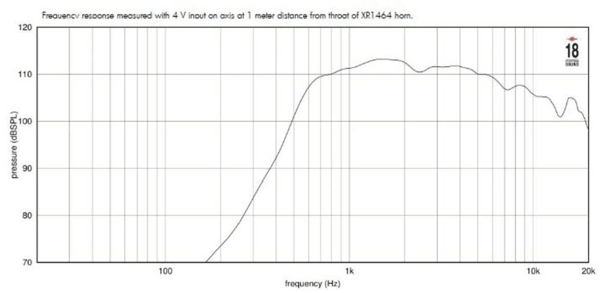 Eighteen Sound ND1480BE manufacturer graph 2