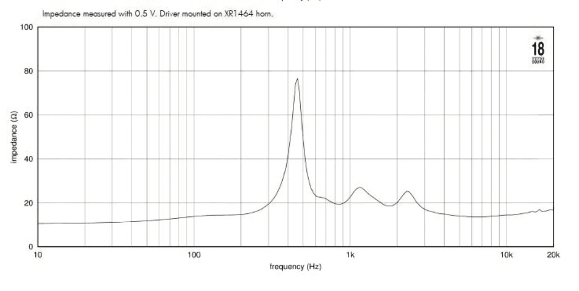 Eighteen Sound ND1480BE manufacturer graph 1