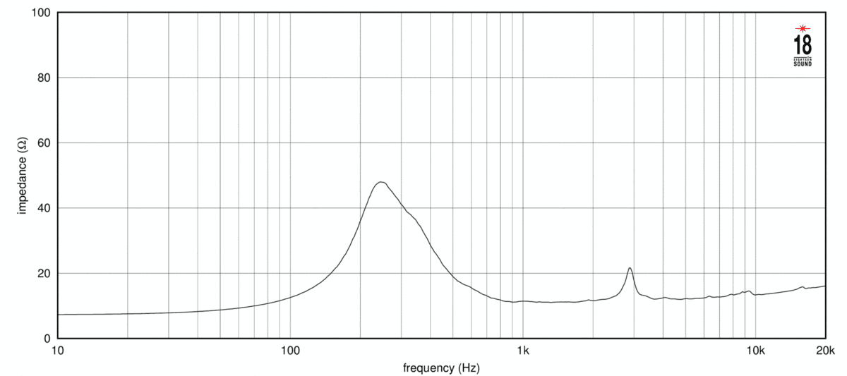 Eighteen Sound 8NM610 manufacturer graph 1