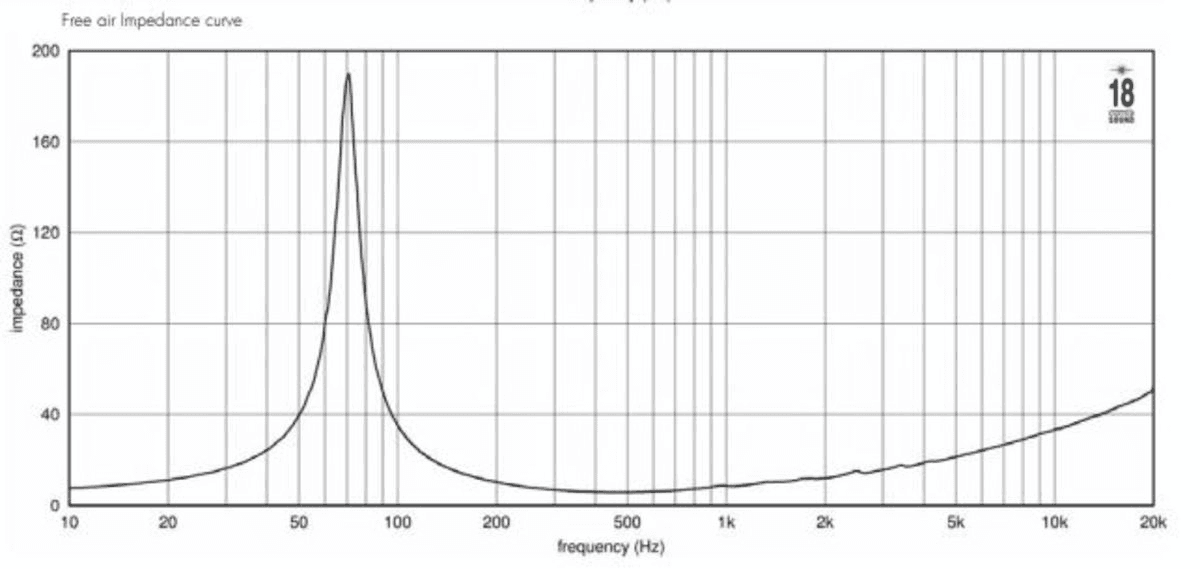 Eighteen Sound 8NTLW2000 manufacturer graph 1