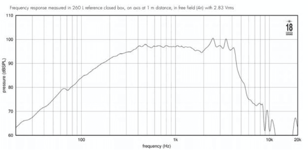 Eighteen Sound 8NTLW2000 manufacturer graph 2