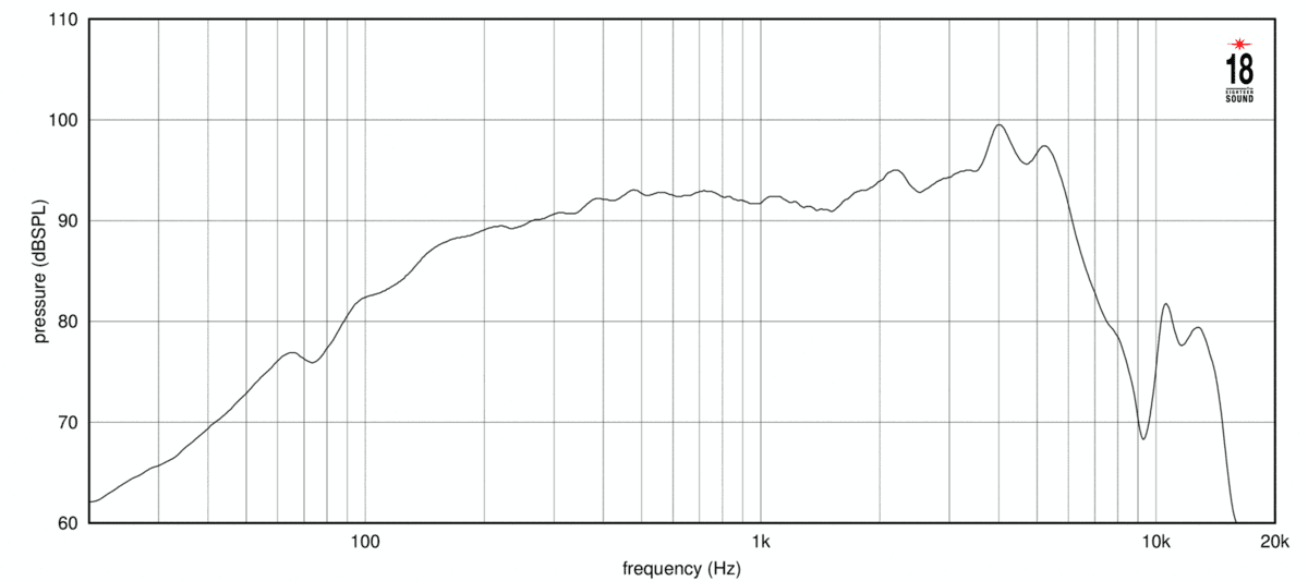 Eighteen Sound 6NTLW2000 manufacturer graph 1