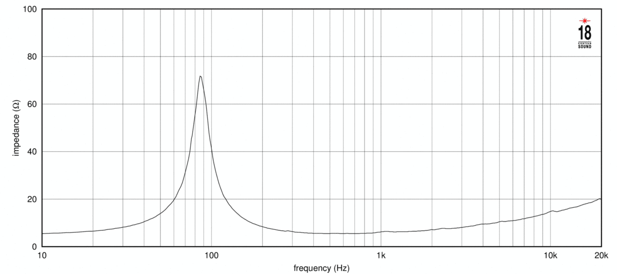 Eighteen Sound 6NTLW2000 manufacturer graph 2