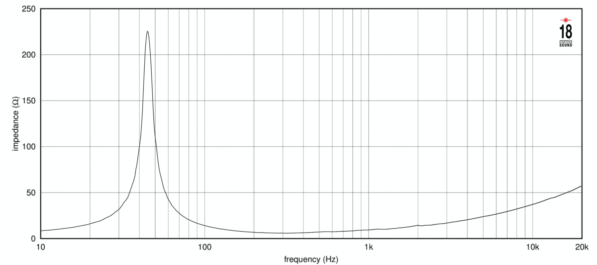 Eighteen Sound 12MB710 manufacturer graph 2