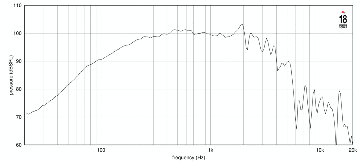 Eighteen Sound 12MB710 manufacturer graph 1