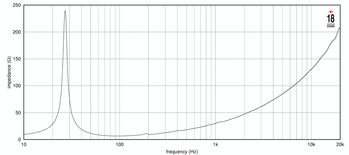 Eighteen Sound 21LW2600 manufacturer graph 1
