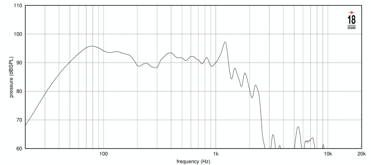 Eighteen Sound 21LW2600 manufacturer graph 2
