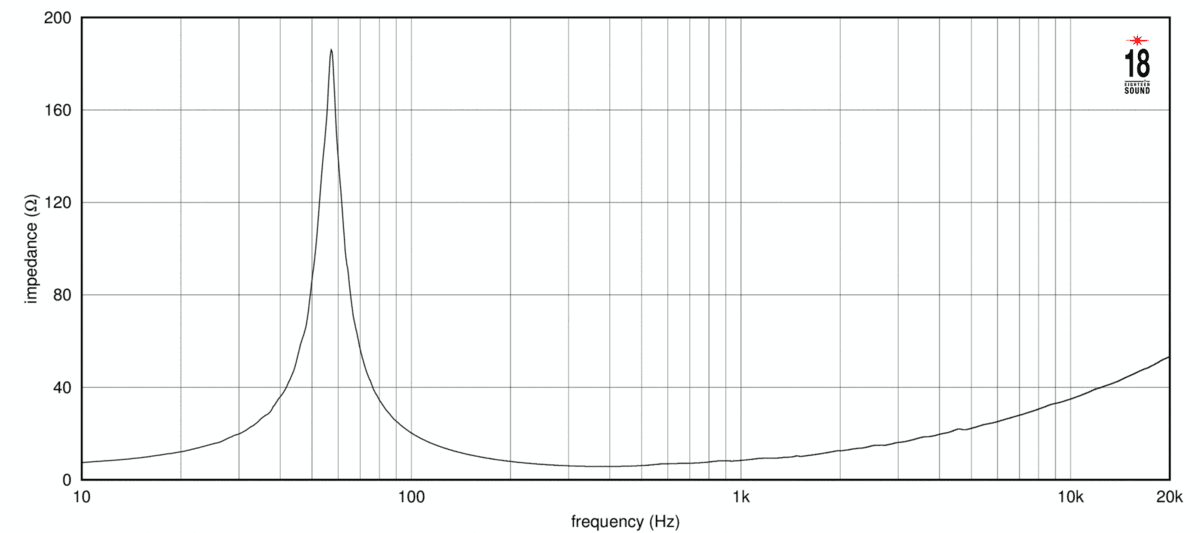 Eighteen Sound 10NTLW2000 manufacturer graph 1